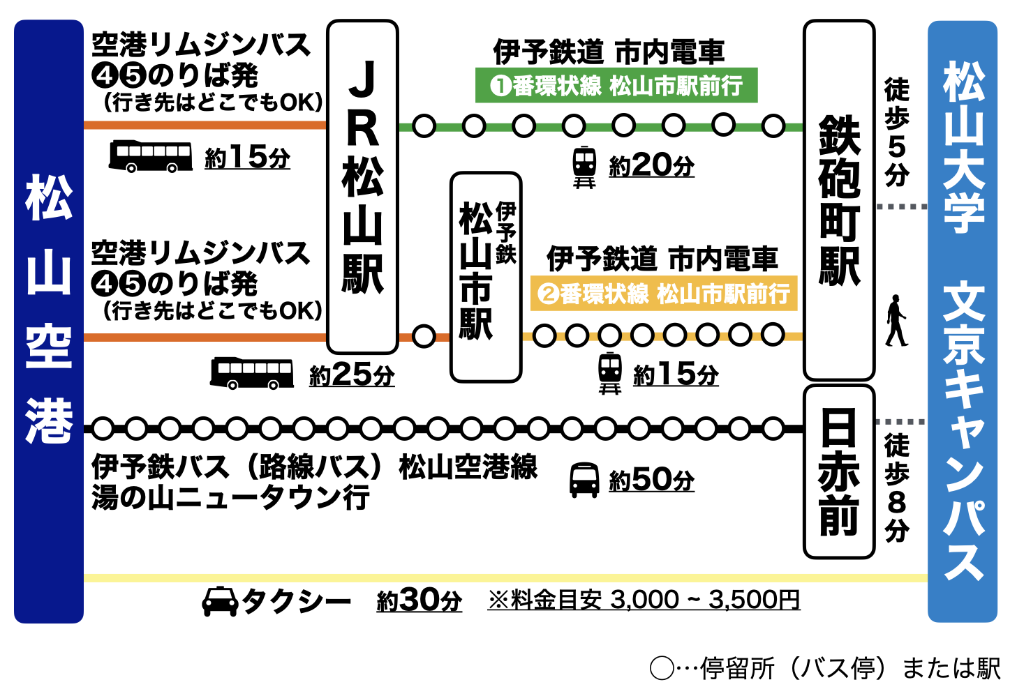 来場方法